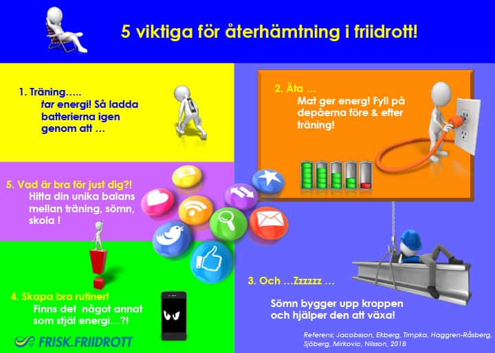 KLUB_Infographic_återhämtning